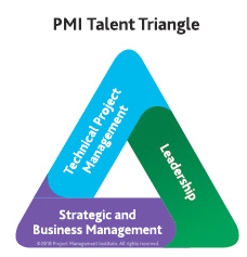 pmi_talent_triangle.png